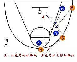 制定篮球交流计划以促进个人技能发展的方法_1
